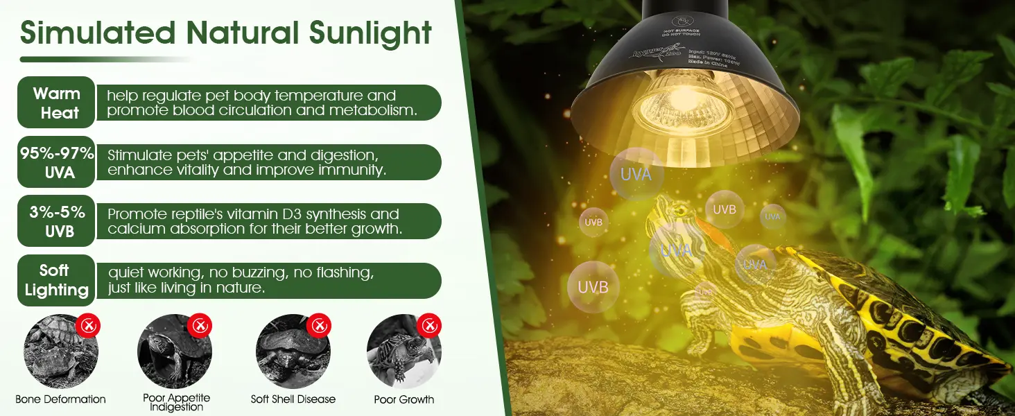 Infographic showing the Hygger HZ056 reptile heat lamp simulating natural sunlight, with 95-97% UVA and 3-5% UVB to support reptile temperature regulation, digestion, calcium absorption, and prevent health issues like bone deformation and soft shell disease.